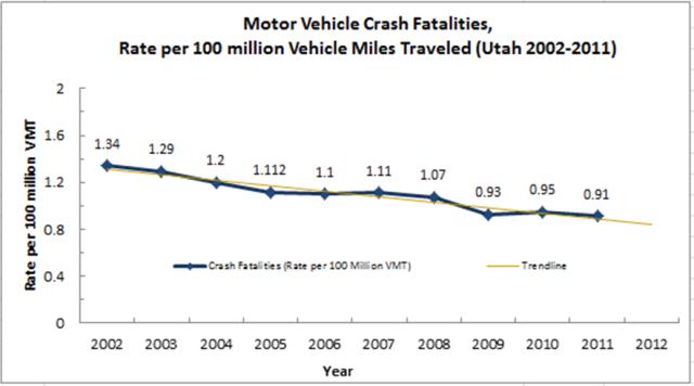 Crash Fatalities1